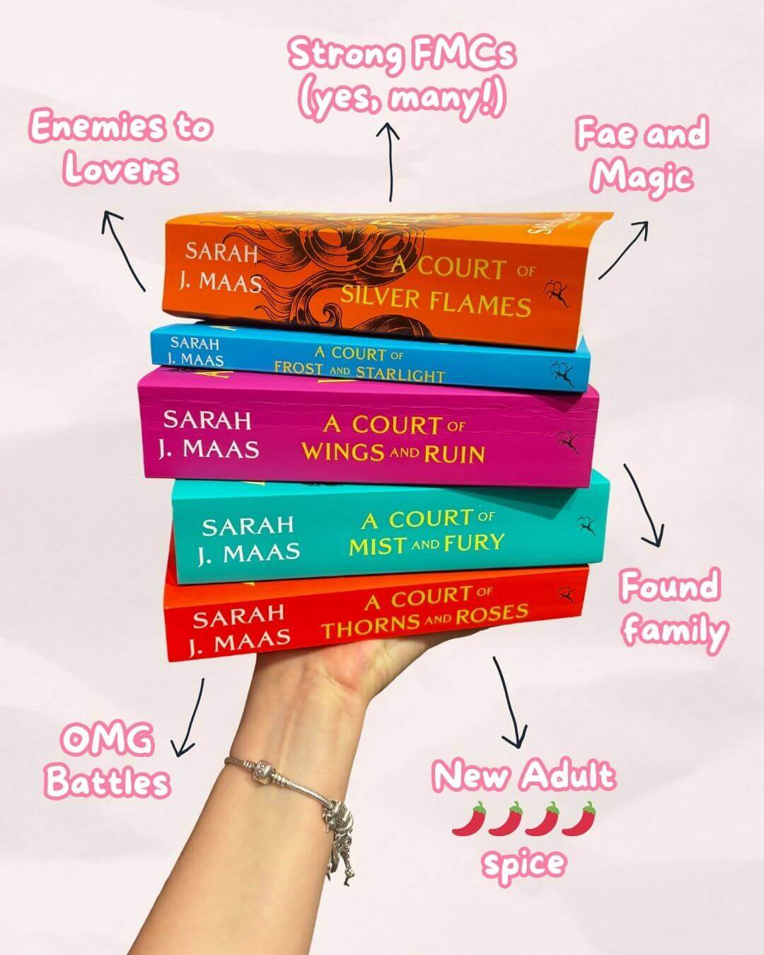 Book Review A Court of Thorn and Roses (aka ACOTAR) series by Sarah J Maas